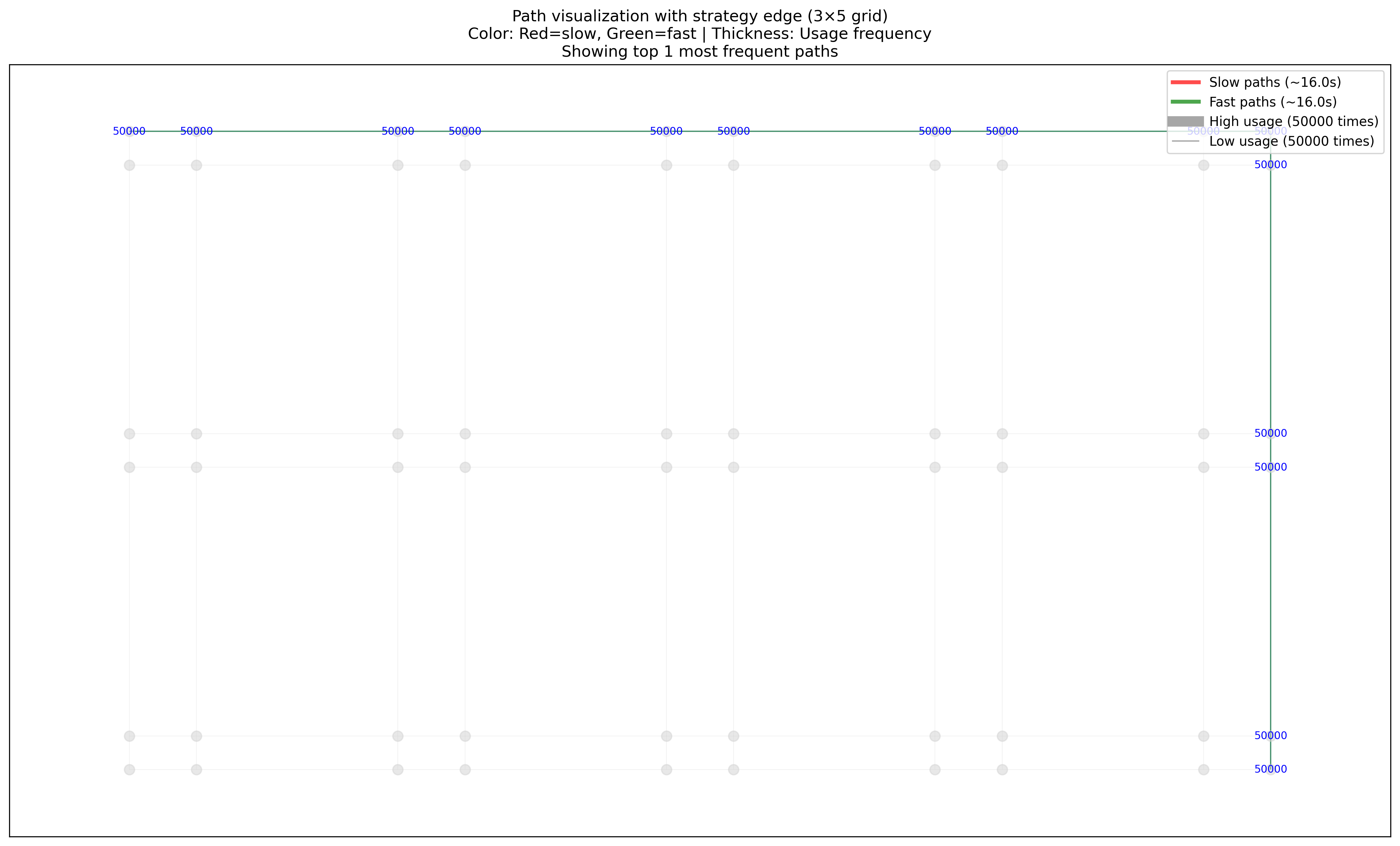 Visualization of the edge strategy - LIVIN ON THE EDGE